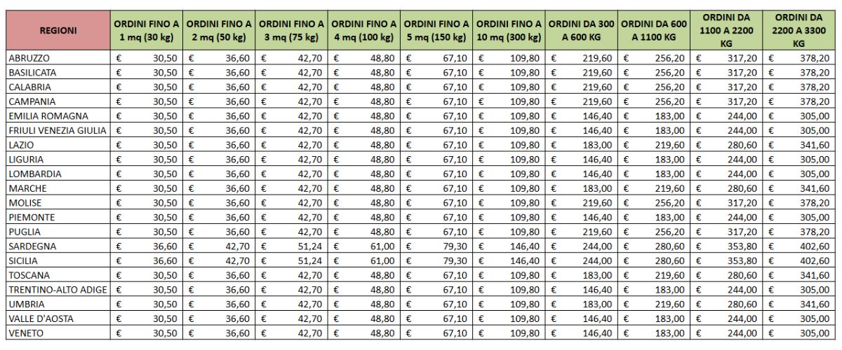 tabella costi spedizioni in Italia per piastrelle